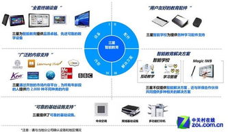 智能教育 软硬兼施 三星勾勒未来校园蓝图与教学设备研发新路径